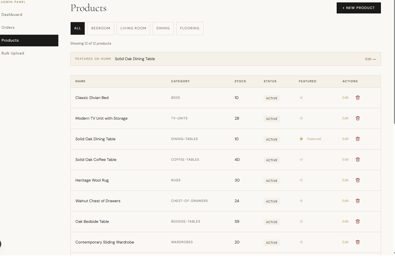 Admin products table showing inventory rows, status, and action controls for product updates.